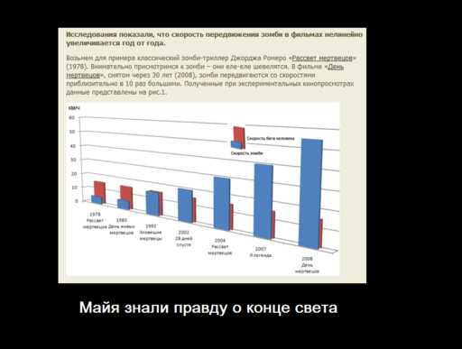 Обо всем - Мы все умрем. Проблема возрастания скорости зомби.